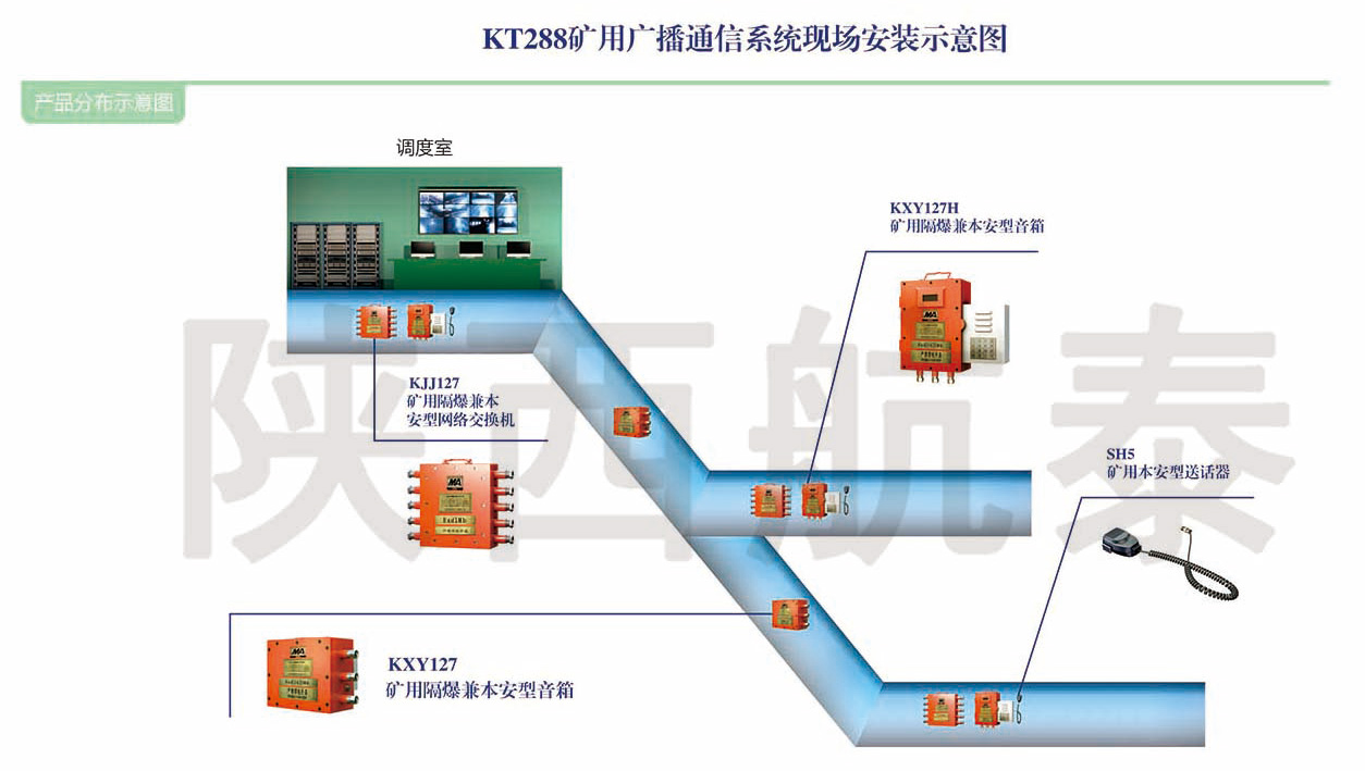 KT288礦用廣播通訊系統